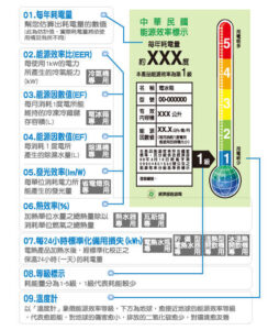 台灣能源效率標示方式