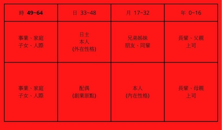 把握”九紫離火運”：學習八字命理，提升生活質量