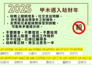2025甲木流年運勢